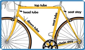 Diagramm