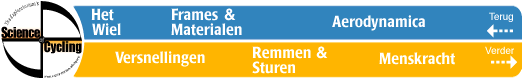 Top Navigation Bar
