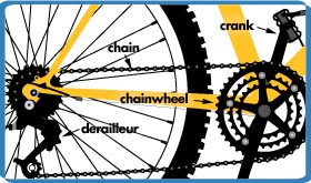 Chain Drive