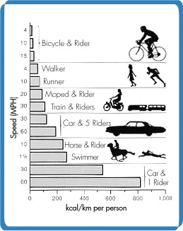 Energy costs comparison