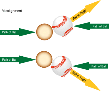 Misalignment