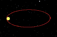ellipse animation