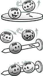 Copper and iron molecules