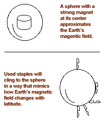 magnetic globe drawing